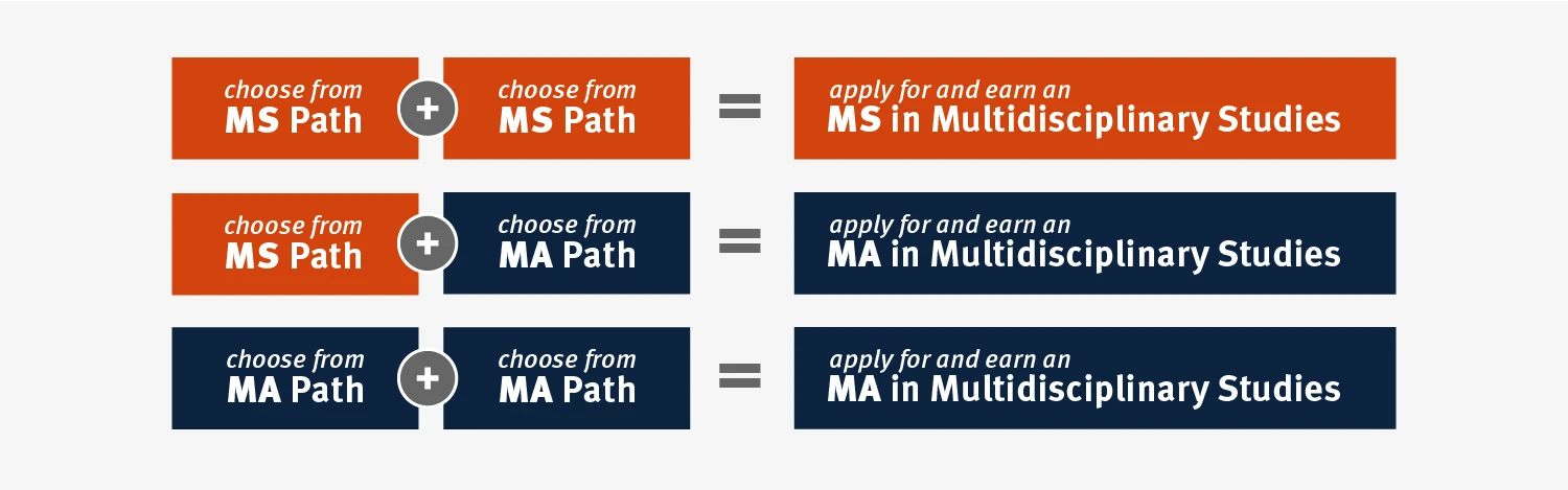 How to build your own MDST Graphic